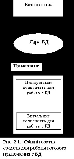 Локальные базы данных и архитектура