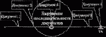 IX Основы построения «Оперативного учёта» в системе :Предприятие