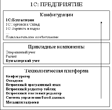 Предприятие является гибкой настраиваемой системой 